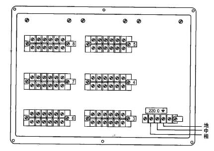 XWFJ、XQFJ系列仪表接线端子分布图
