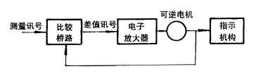 原理框图