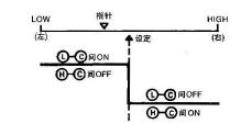 二位置式调节动作