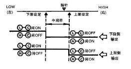 三位置式调节动作