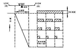   调节动作