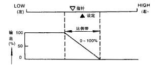 调节动作