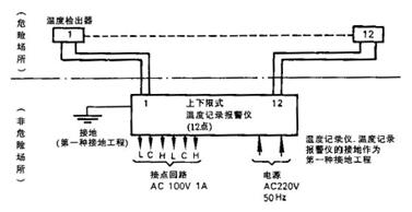 系统结构