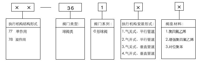 77-36100气动O形切断球阀型号编制