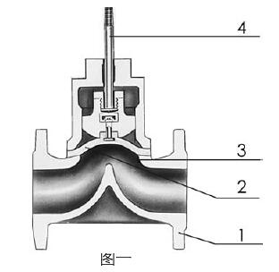 ZMAT－10气动薄膜隔膜调节阀常用材料