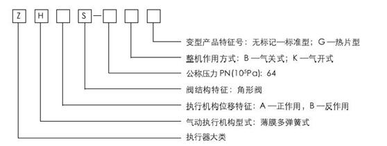 ZHAS轻小型气动薄膜角形调节阀型号编制