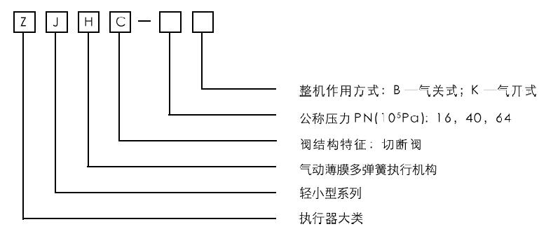 ZJHC气动薄膜切断阀型号编制